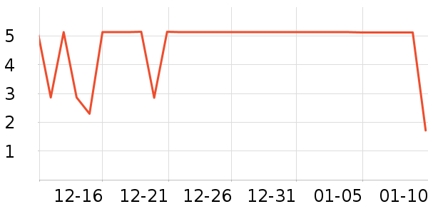 ����Ʒ������ʷ�۸�