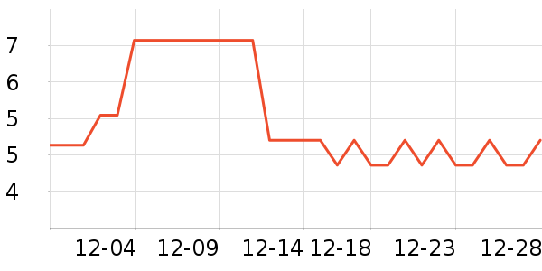 ����Ʒ�Ʊ���/������ʷ�۸�