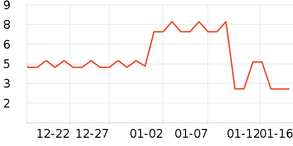 ����/������ʷ�۸�