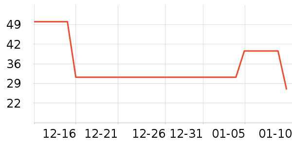 ����ţ��/��Ʒ��ʷ�۸�