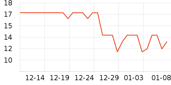 ����Ʒ�ư칫�ľ���ʷ�۸�