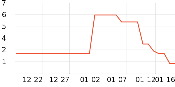 ����Ʒ������������ʷ�۸�