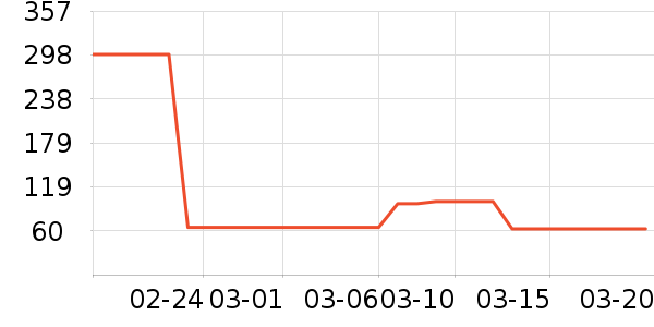 ��ά˹�˶�װ��ʷ�۸�