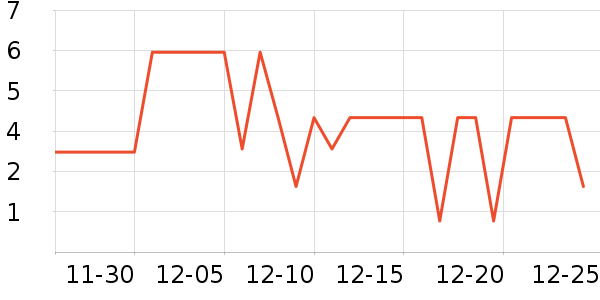 ����Ʒ�������Ǳ���ʷ�۸�