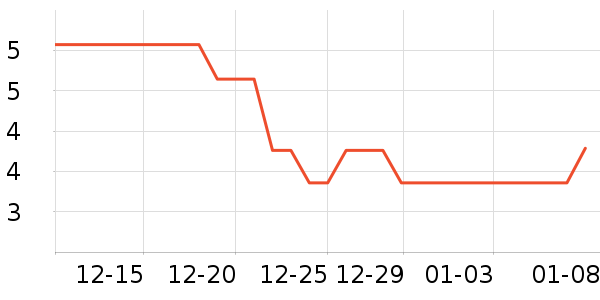 ��ӯ��������/Ͱ��ʷ�۸�