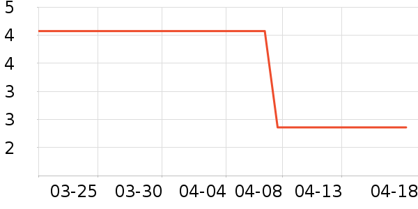 ����Ʒ��ҡ��/������ʷ�۸�