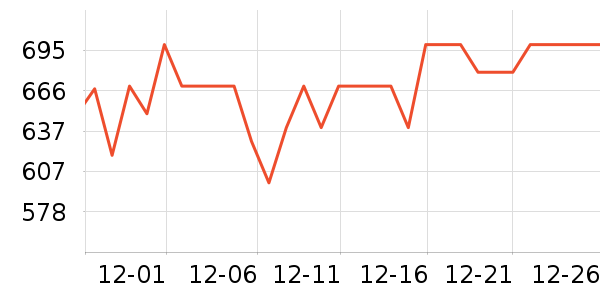 �������/�������ʷ�۸�