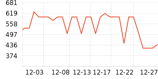 ������ն���ʷ�۸�