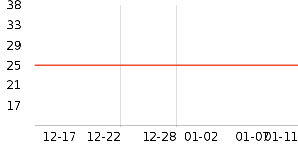 ������ͷ�����ʷ�۸�