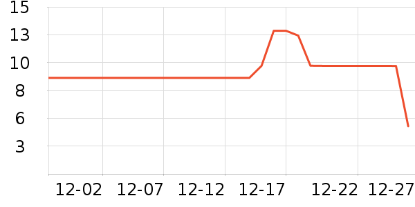 ����Ʒ��������ʷ�۸�