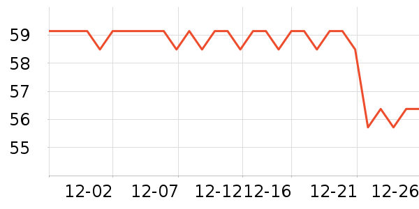 ͬ����ʯ��/�㶷��ʷ�۸�