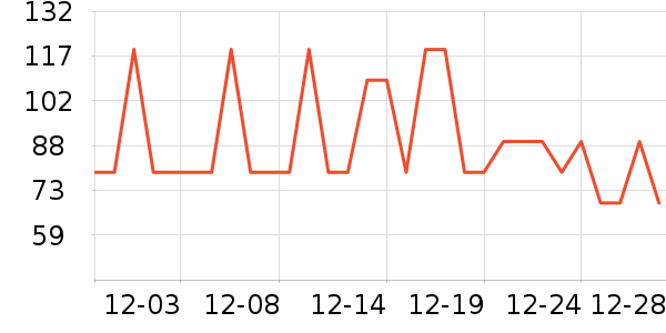 ˷����������ʷ�۸�