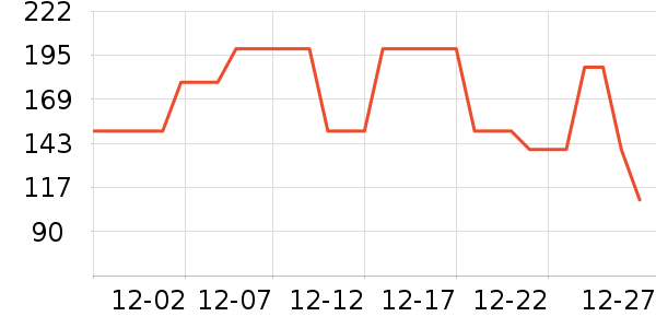 �������п���ʷ�۸�