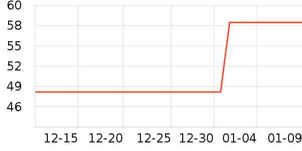 ʲ�ȷ�����ʷ�۸�