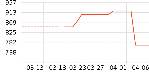 ���������ʷ�۸�