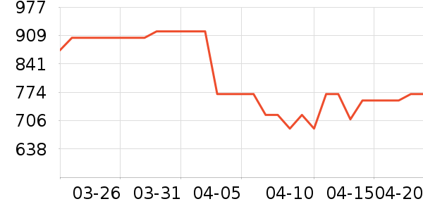 ���߳��������ʷ�۸�