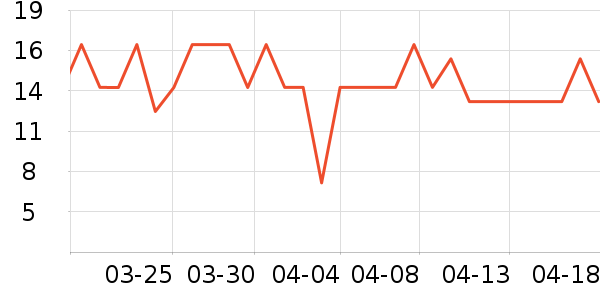 ��ܿ�Լ�������ʷ�۸�