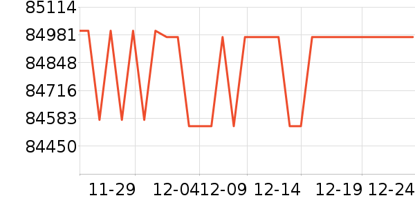 UNITREE���ܻ�������ʷ�۸�
