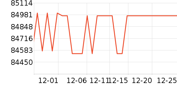 UNITREE���ܻ�������ʷ�۸�