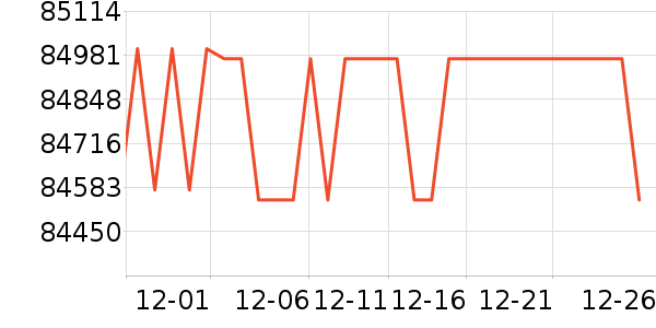 UNITREE���ܻ�������ʷ�۸�