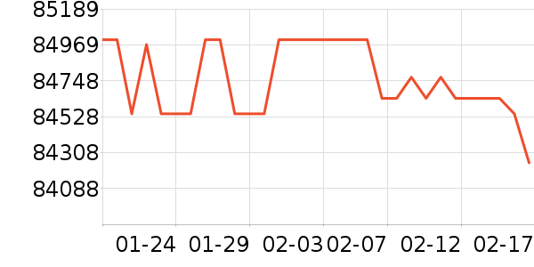 UNITREE���ܻ�������ʷ�۸�
