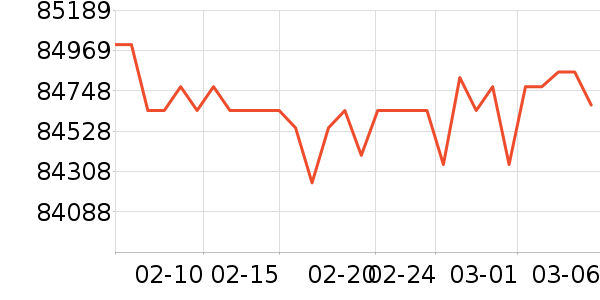 UNITREE���ܻ�������ʷ�۸�