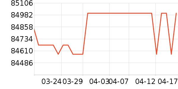 UNITREE���ܻ�������ʷ�۸�