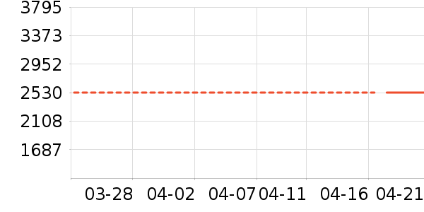 ����֮Կ��ױ��װ��ʷ�۸�