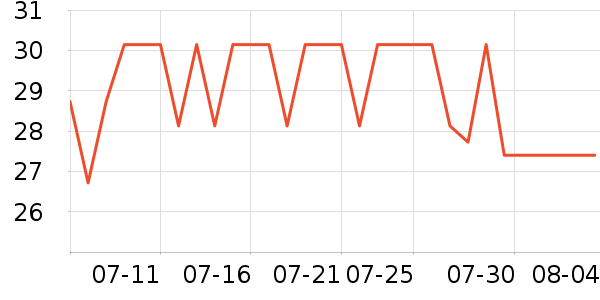 ��С�����ӹ�����ʷ�۸�