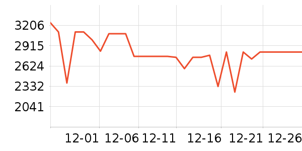 �������̻���ʷ�۸�