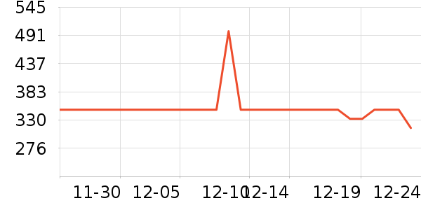 ��Ϊ������/��������ʷ�۸�