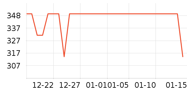 ��Ϊ������/��������ʷ�۸�