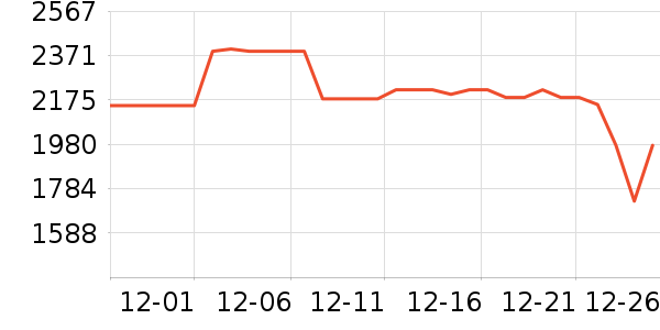 �����ֻ���ʷ�۸�