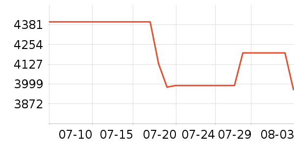 OPPO�ֻ���ʷ�۸�