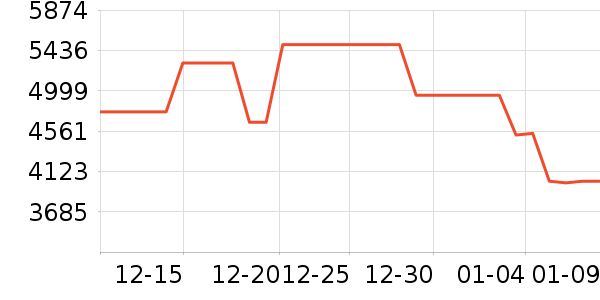 ��֥��ɻ���ʷ�۸�