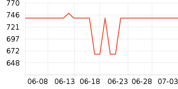 ��ά��ʾ����ʷ�۸�