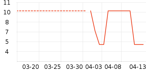 ����ׯ�����̲�Ʒ��ʷ�۸�