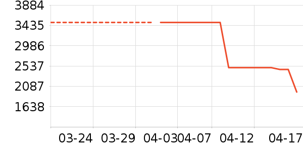 TCL������ʷ�۸�