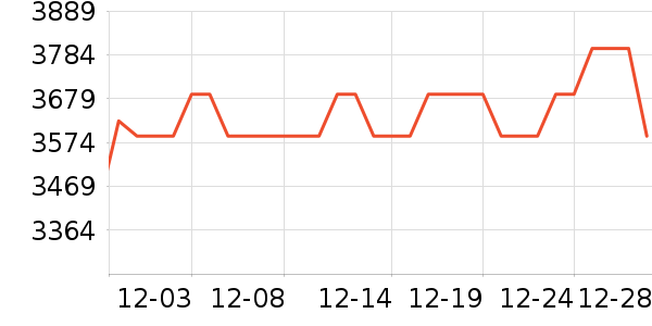Auchtonŷ��ٵ綯��װ����ʷ�۸�