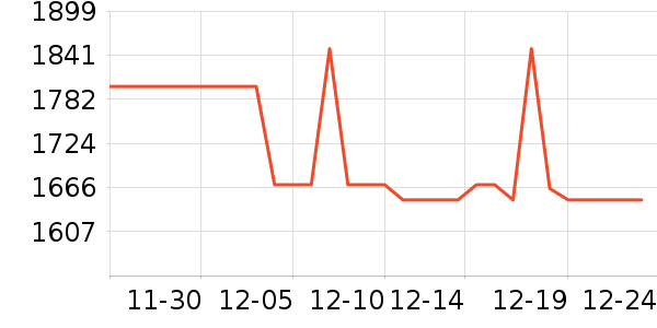vivo�ֻ���ʷ�۸�