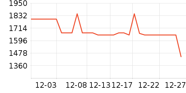 vivo�ֻ���ʷ�۸�