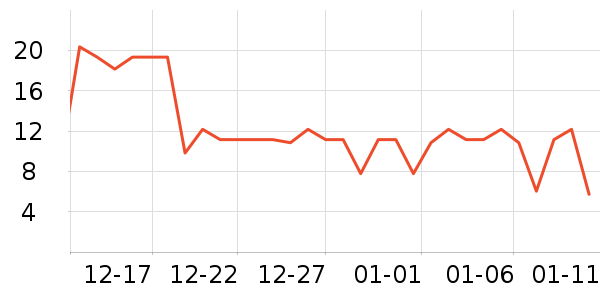 ζȫ������ʷ�۸�