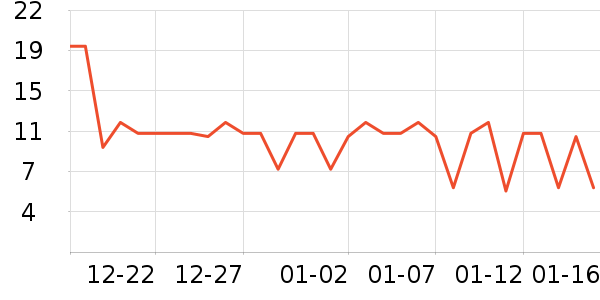 ζȫ������ʷ�۸�