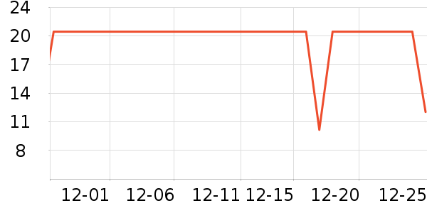 ȫ��ʱ�������/ϴ������ʷ�۸�