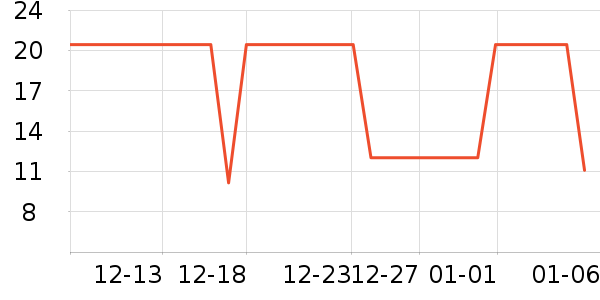 ȫ��ʱ�������/ϴ������ʷ�۸�