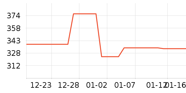 ���³�������ʷ�۸�