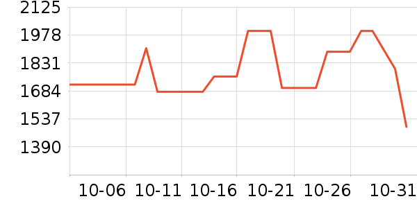 ���������뵶��ʷ�۸�