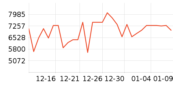 �����ӱ�����ʷ�۸�