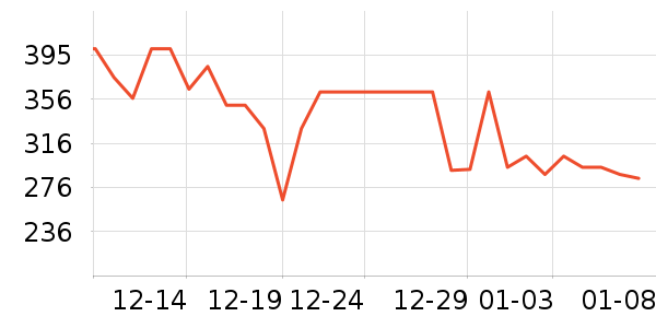 ���ʵ����/�忾����ʷ�۸�