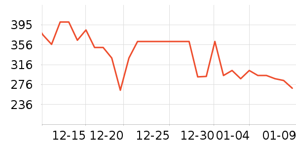 ���ʵ����/�忾����ʷ�۸�